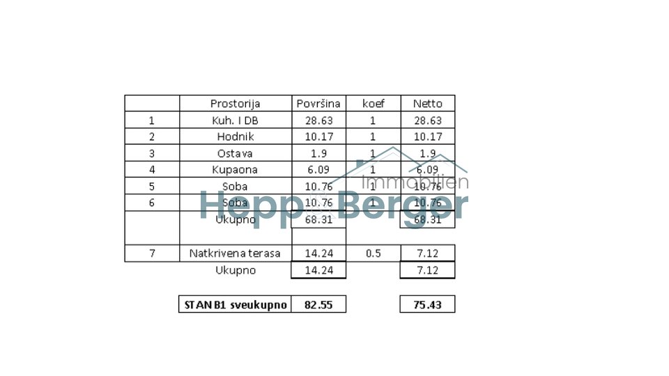 Stan, 75 m2, Prodaja, Vabriga