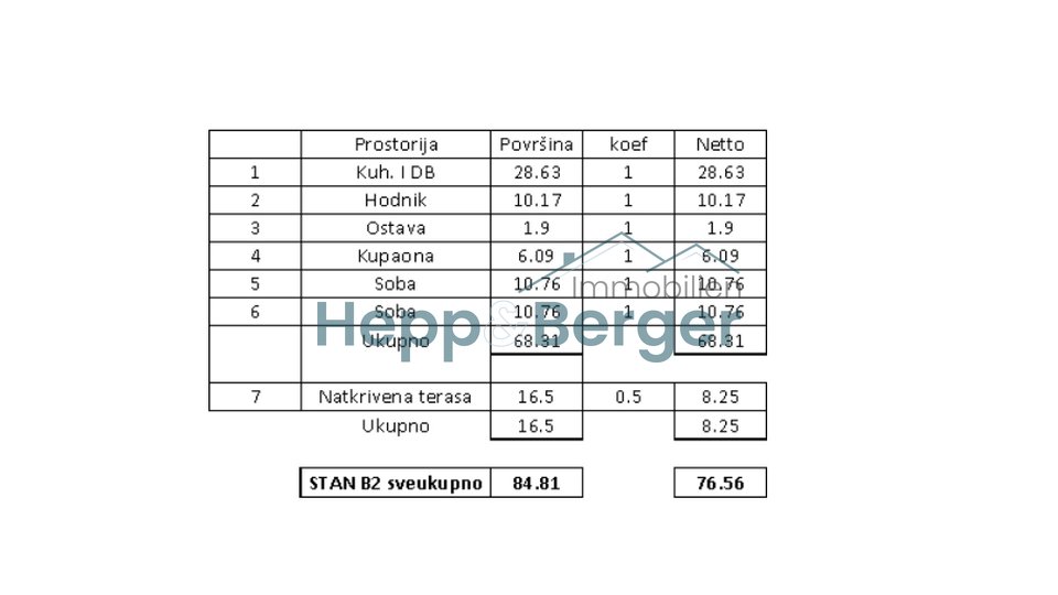 Stan, 77 m2, Prodaja, Vabriga