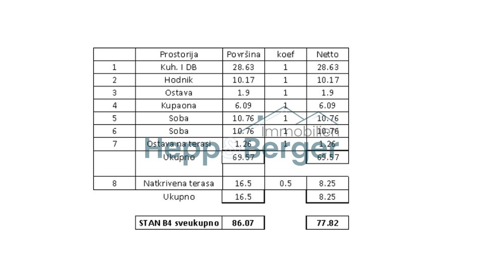 Stan, 78 m2, Prodaja, Vabriga