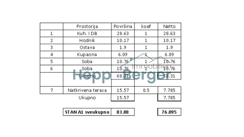 Stan, 76 m2, Prodaja, Vabriga