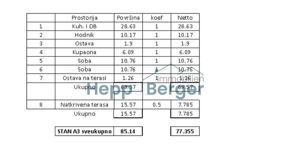 Stan u novogradnji sa prekrasnim pogledom u Taru